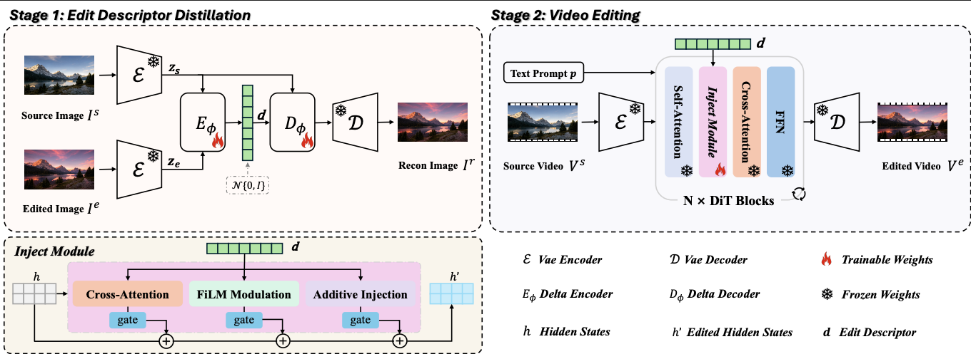 Method pipeline overview